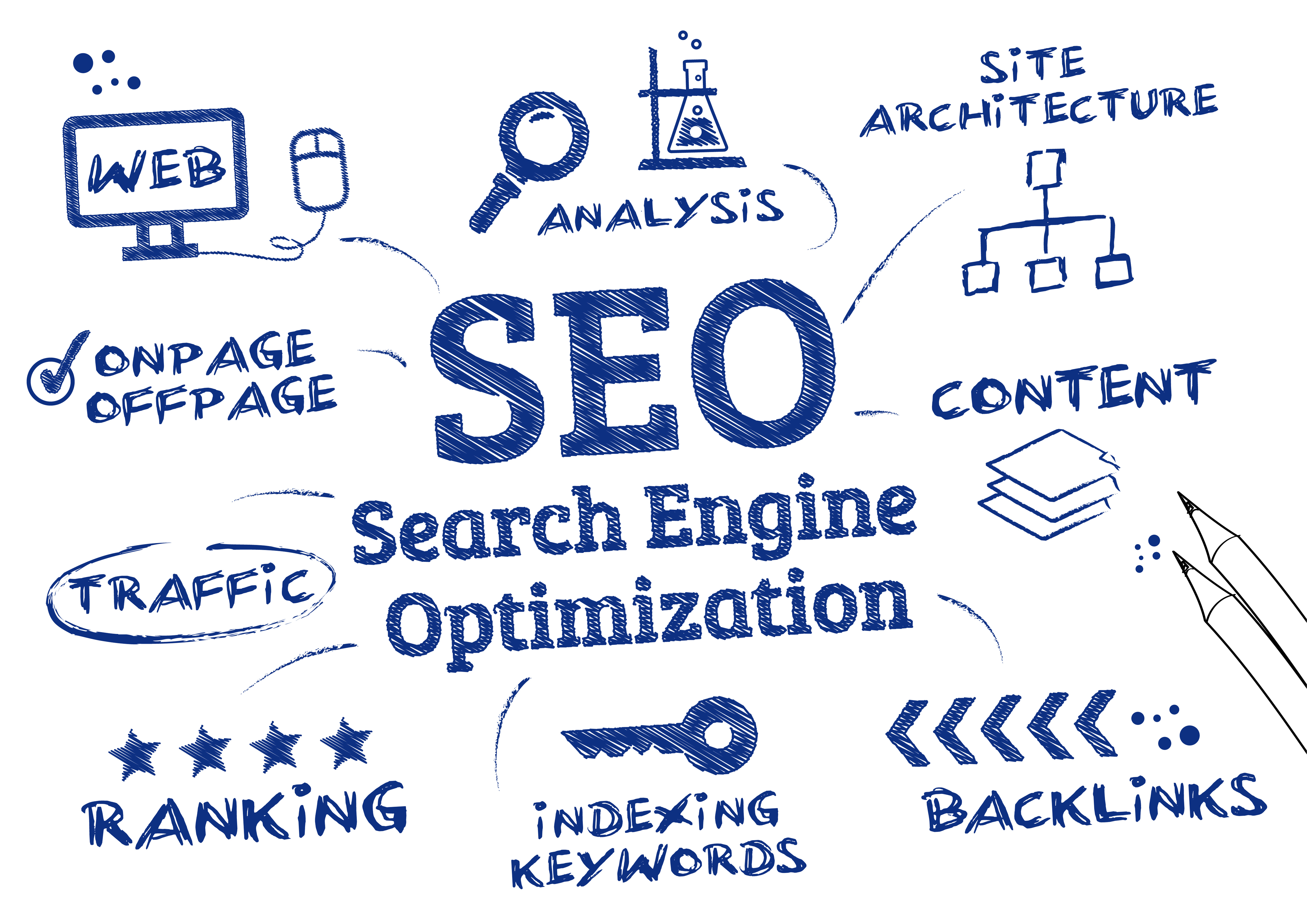 SEO Melbourne